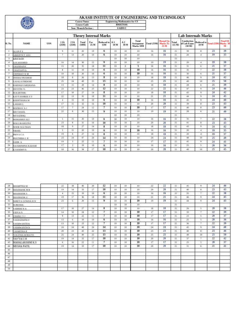 Final Internal - IV Sem & II Sem | PDF