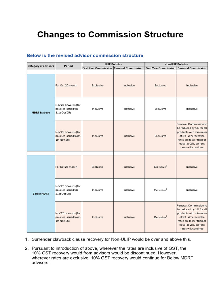 Revised Advisor Commission Structure | PDF | Life Insurance
