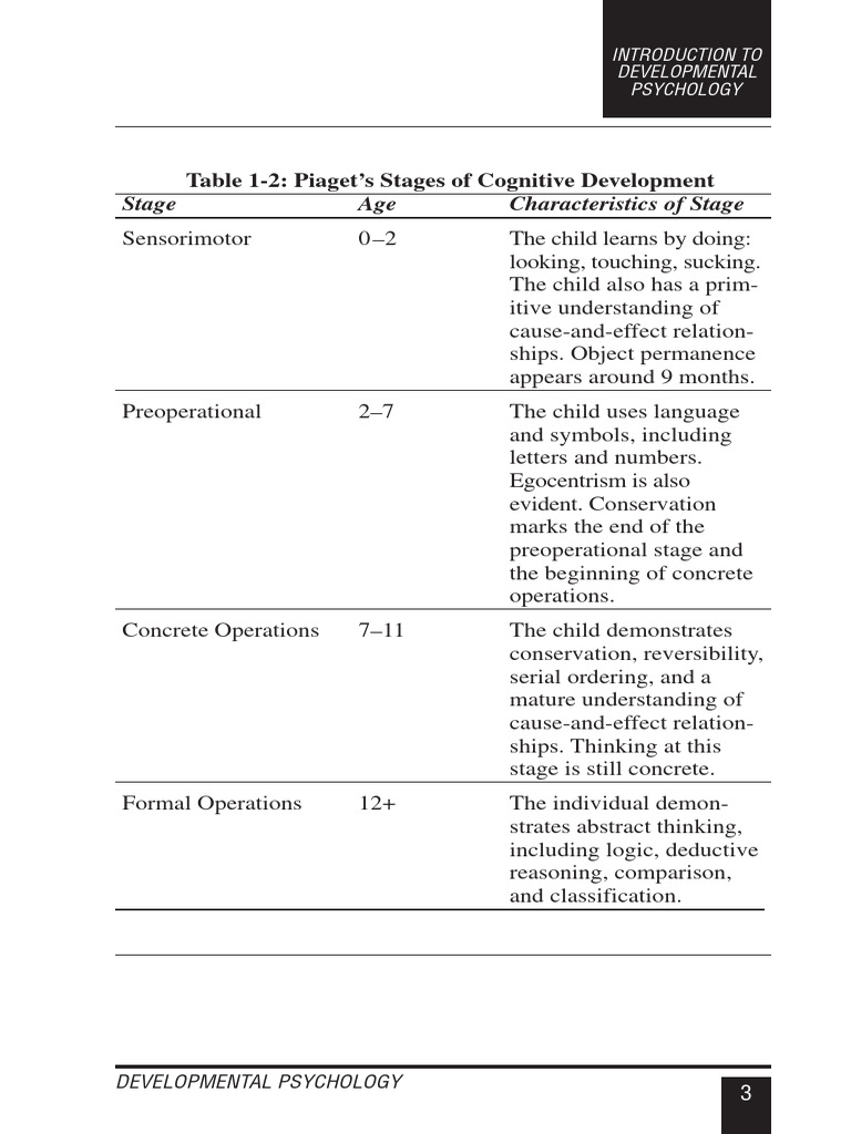 Piaget's Cognitive Development Stages | PDF | Developmental Psychology ...