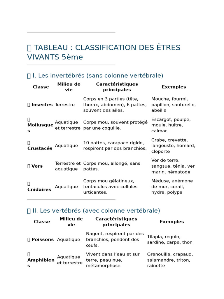 Classification Des Êtres Vivants | PDF | Champignon | Amphibiens