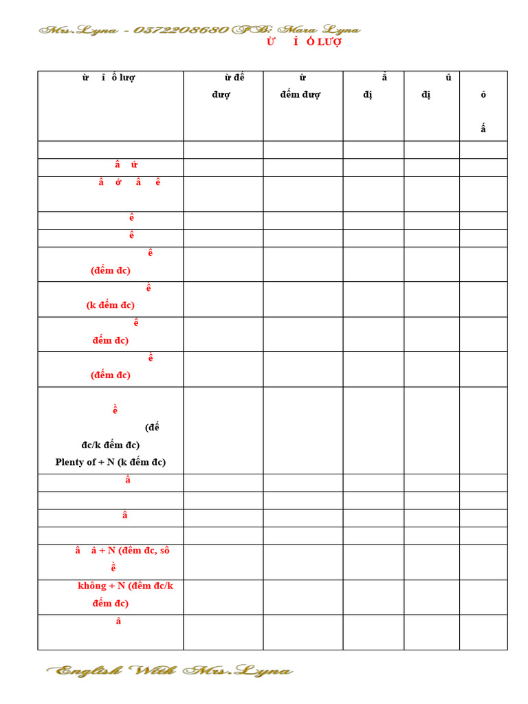 Understanding Quantifiers in English | PDF