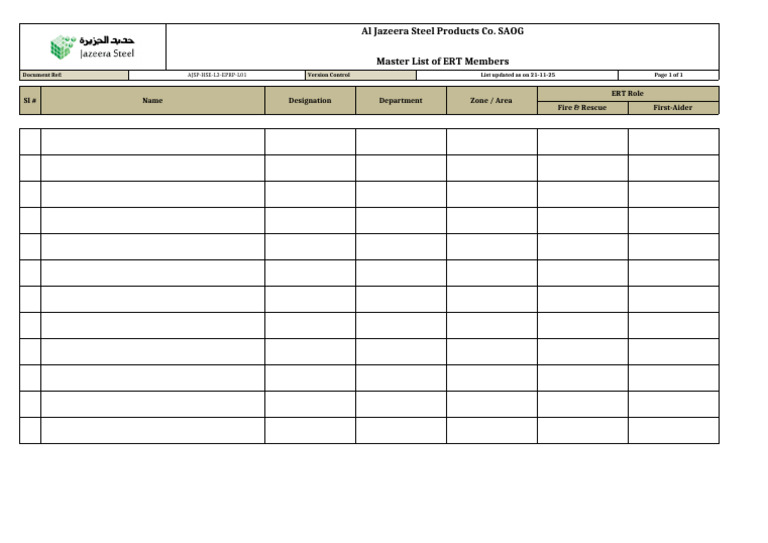 Ajsp-hse-l3-Eprp-l01 - Master List of Ert Members | PDF