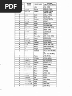 Aviation Phonetic Alphabet Guide | PDF | Naming Conventions | Notation