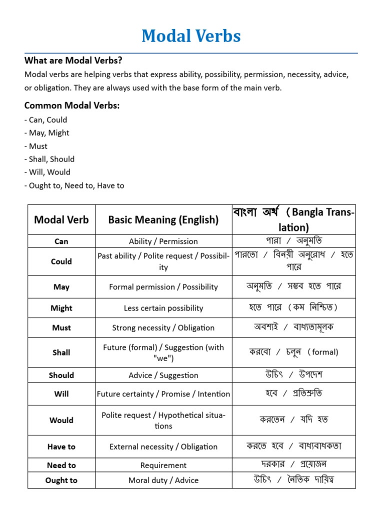 Understanding Modal Verbs Explained | PDF | Verb | Linguistic Typology