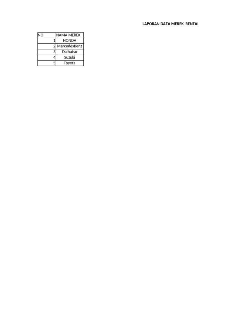 Laporan Data Rental Mobil Terbaru | PDF