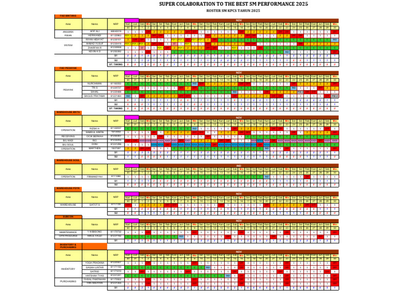 2025 SM Performance Roster Overview | PDF