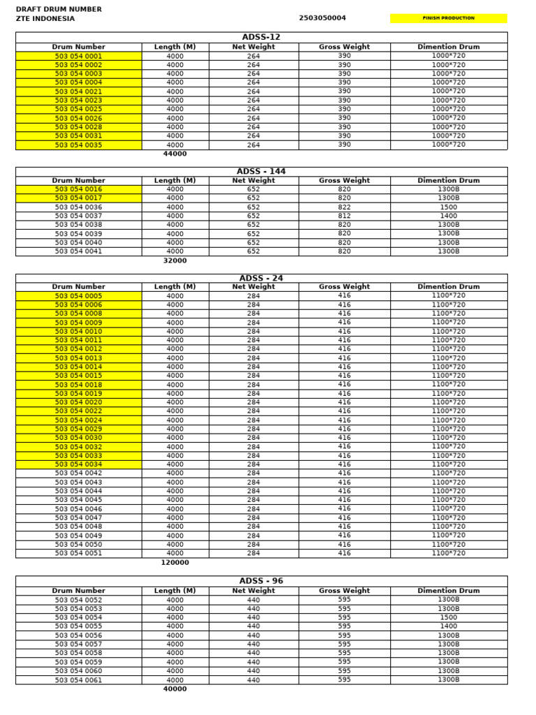 Drum Draft List (Zte - 2503050004) | PDF