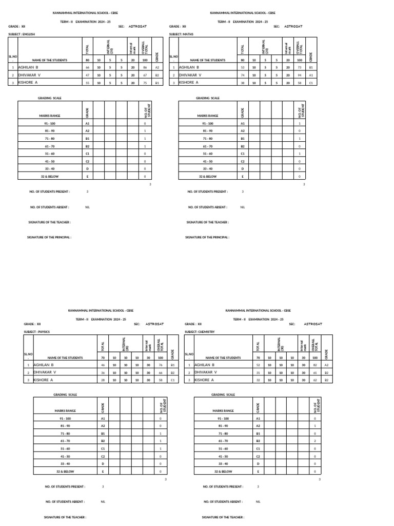 G - 12 COMP Result Analysis 2024 - 25 | PDF | Student Assessment And ...