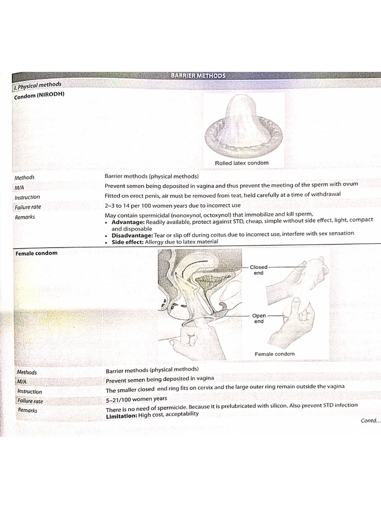 Comprehensive Guide to Contraceptive Methods | PDF | Birth Control ...