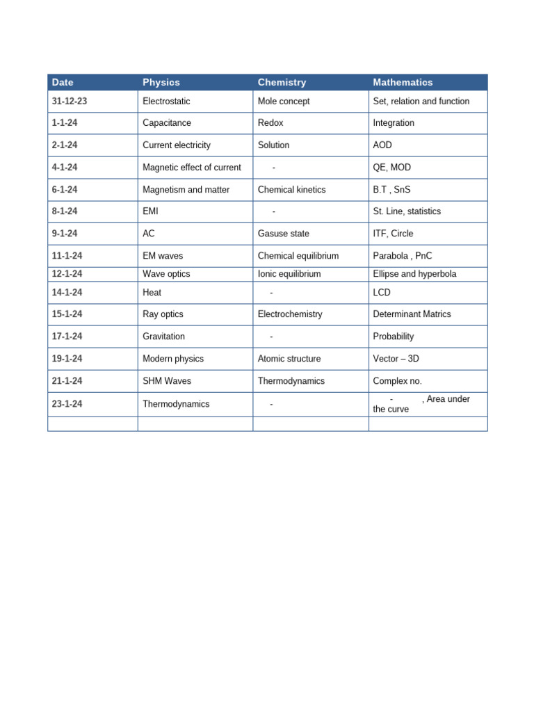 Date Physics Chemistry Mathematics: Other | PDF