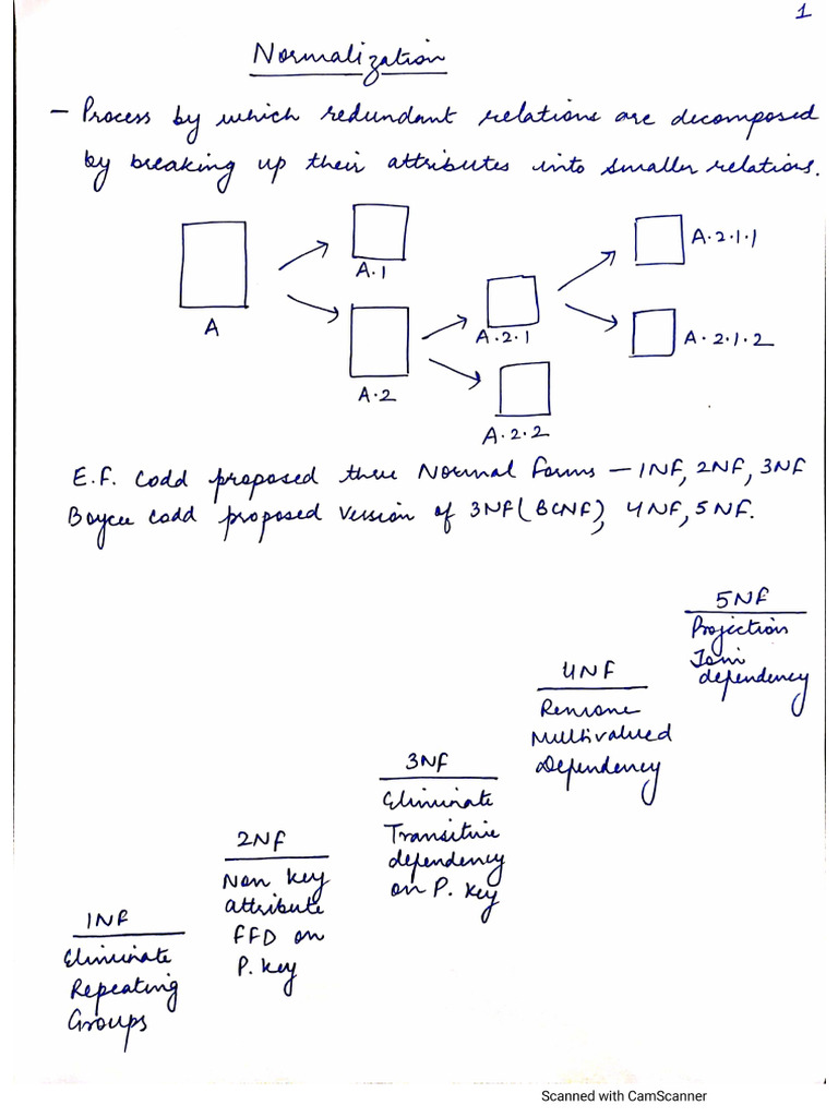 Normalization 1 | PDF