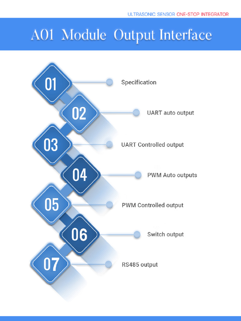 A01 Output Method | PDF