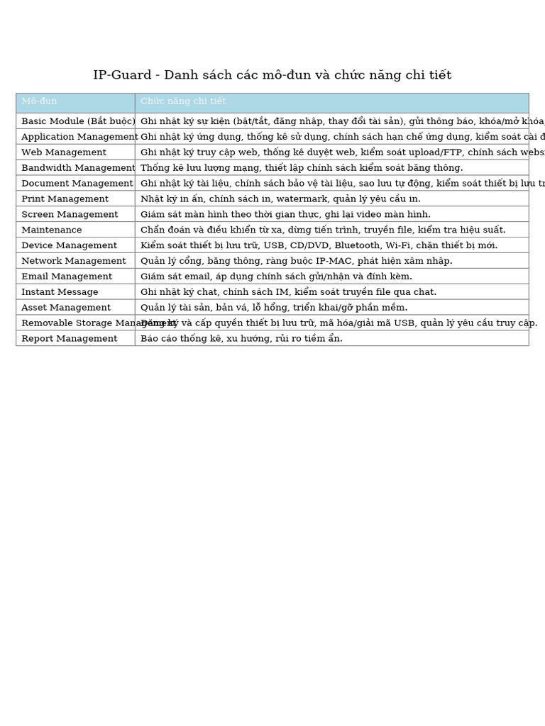 IP-Guard Modules TimesNewRoman | PDF