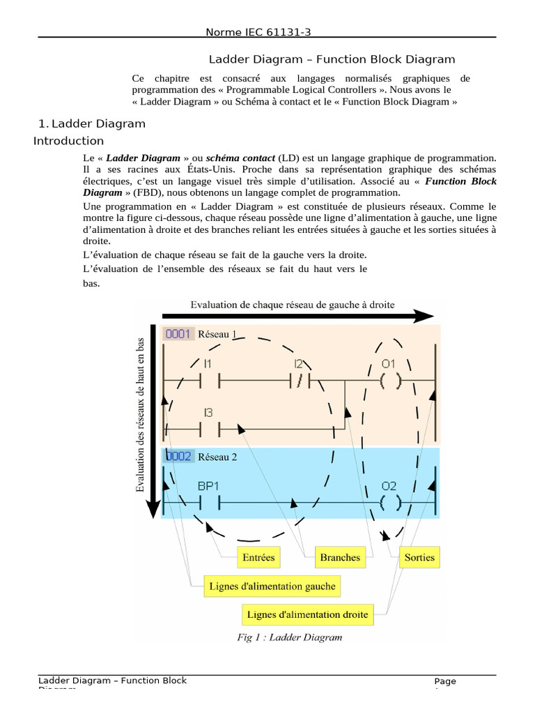 Langages de Programmation PLC : LD et FBD | PDF | Génie logiciel ...