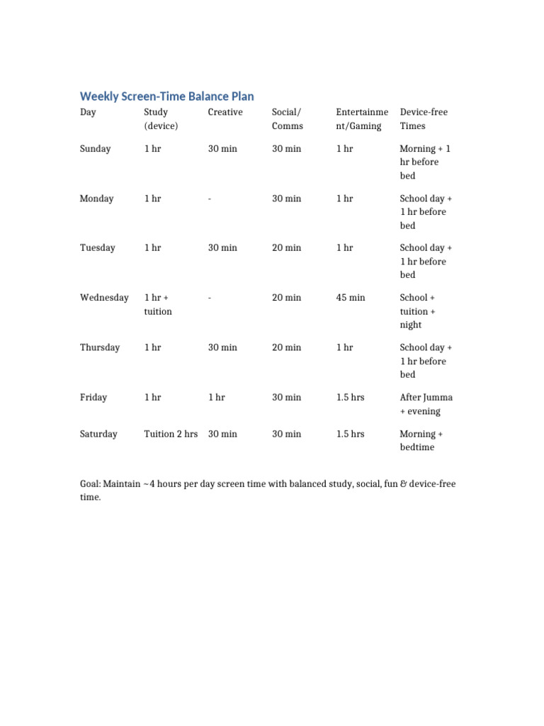 Weekly Screen Time Plan | PDF