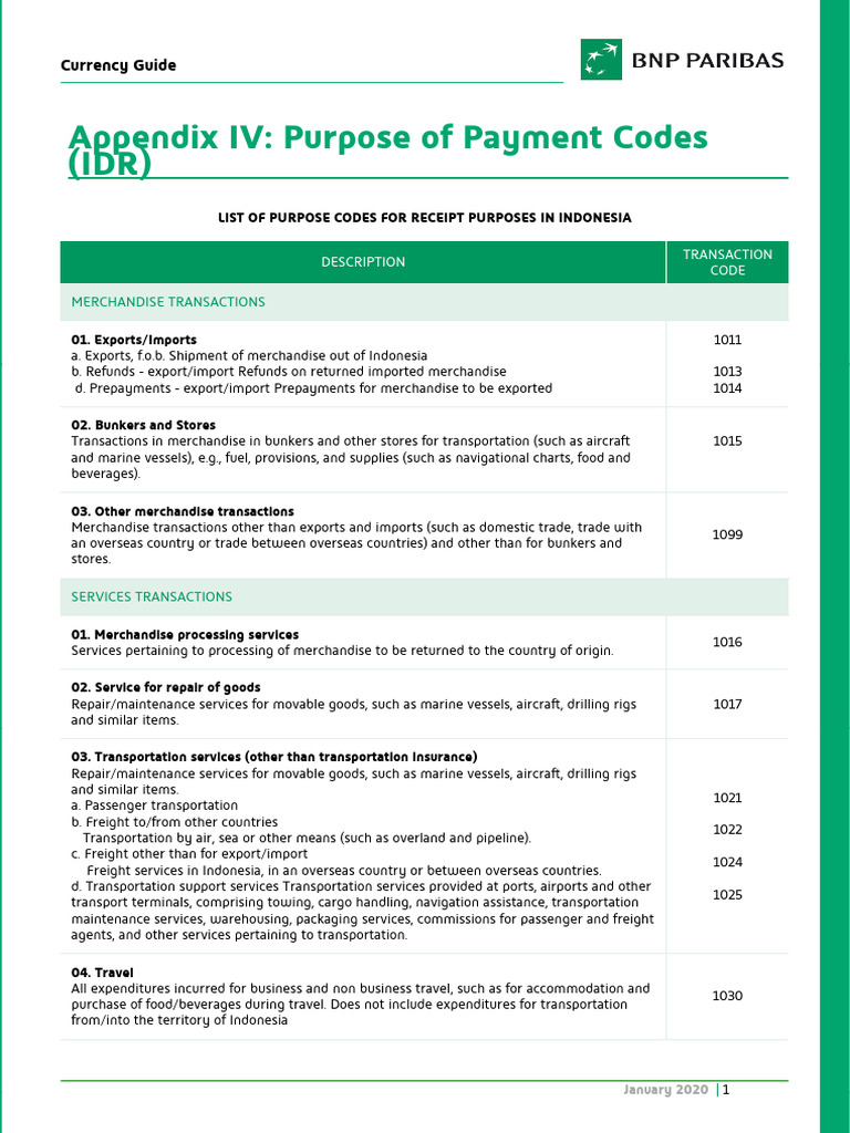 Indonesia Payment Codes Guide | PDF | Banks | Securities (Finance)