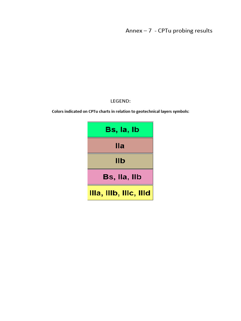 Annex-7 - Cptu Documentation Sheets | PDF | Silt | Seabed