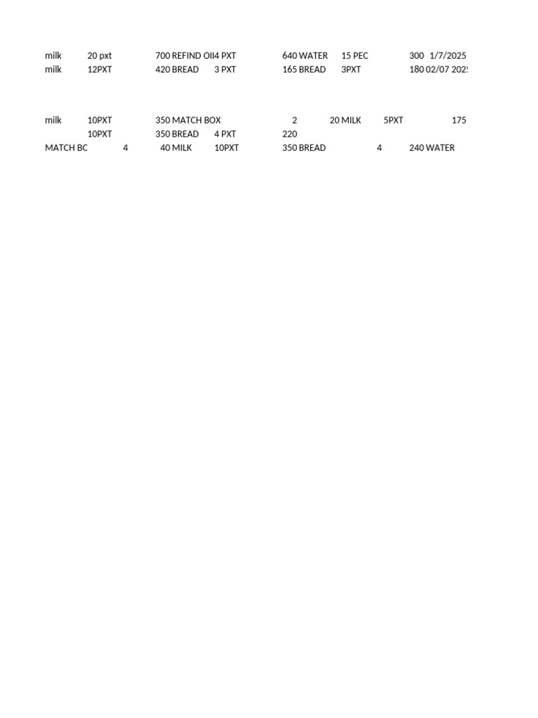 Milk and Grocery Inventory List | PDF
