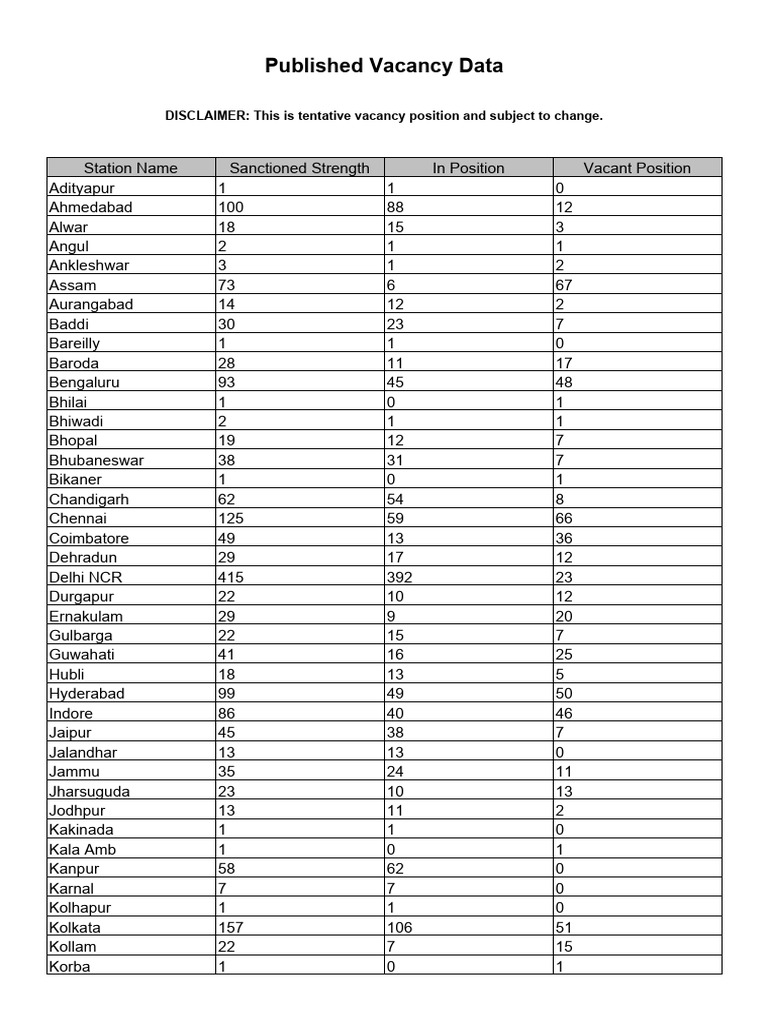 Vacancy Data by Station Summary | PDF