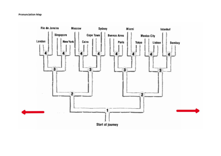 Pronunciation Games Printable Map | PDF