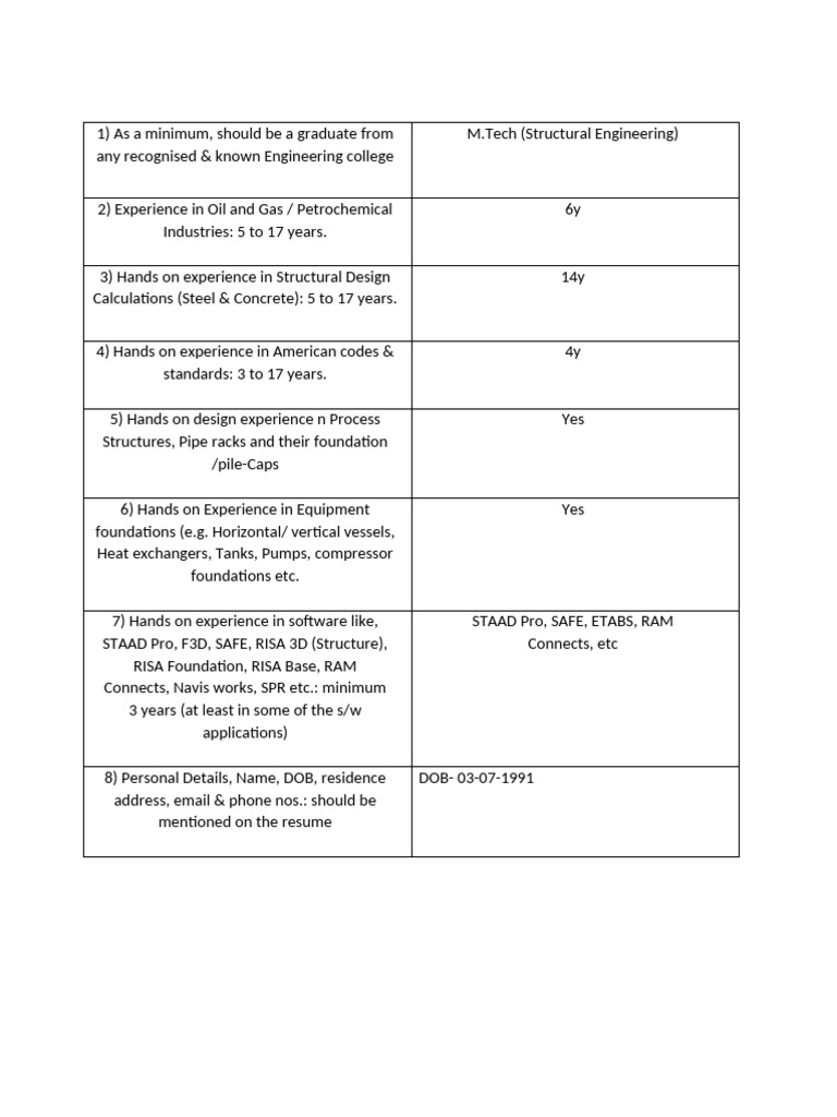 Check List For Civil Structural Engineer | PDF