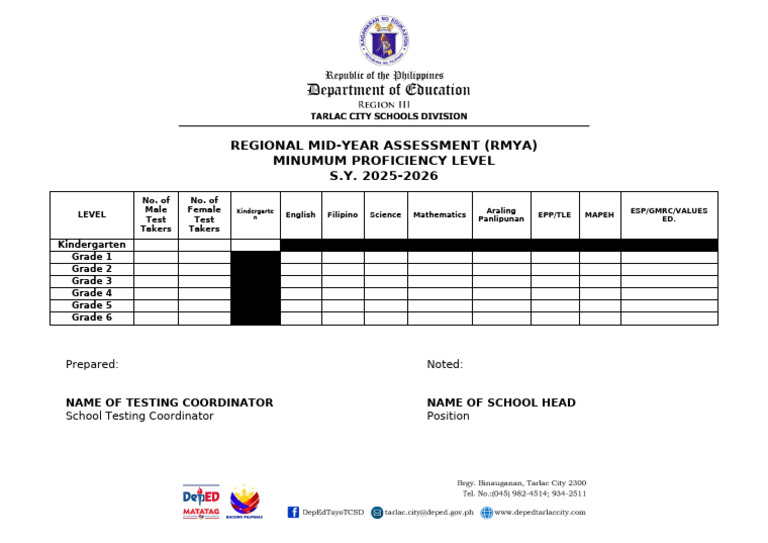 Rmya Minimum Proficiency Level | PDF