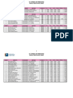 Resultados Torneo de Primavera Base