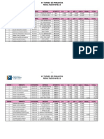 Resultados Torneo  Primavera Nivel B