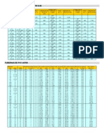 Tablas de Cobre Tipo M