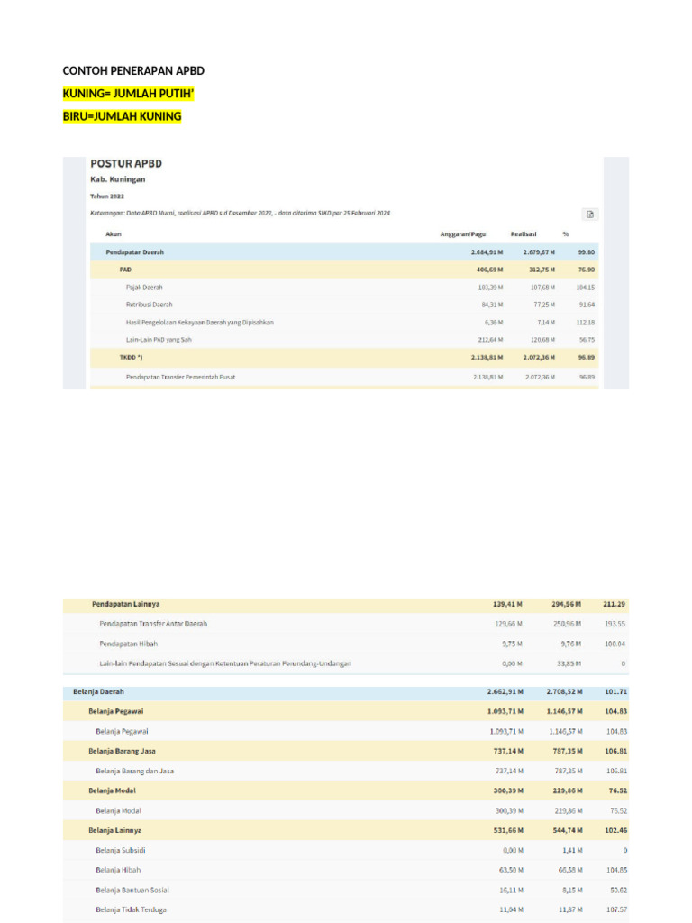 CONTOH PENERAPAN APBD | PDF