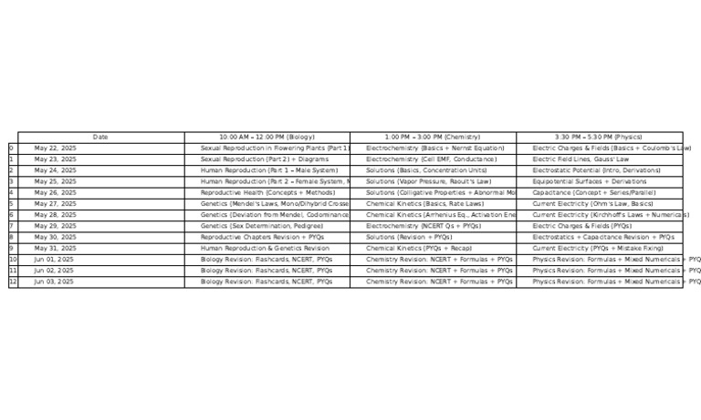 2025 Science Revision Schedule | PDF | Electrochemistry | Chemistry