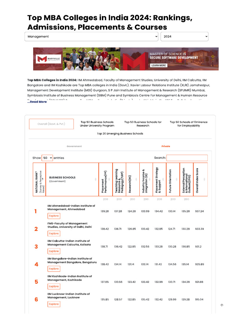 Iirf Mba College Rankings 2024 | PDF