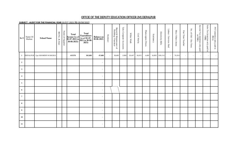NSB Data 4 Years 01-07-2021 To 30-06-2025 | PDF | Taxes | Government ...