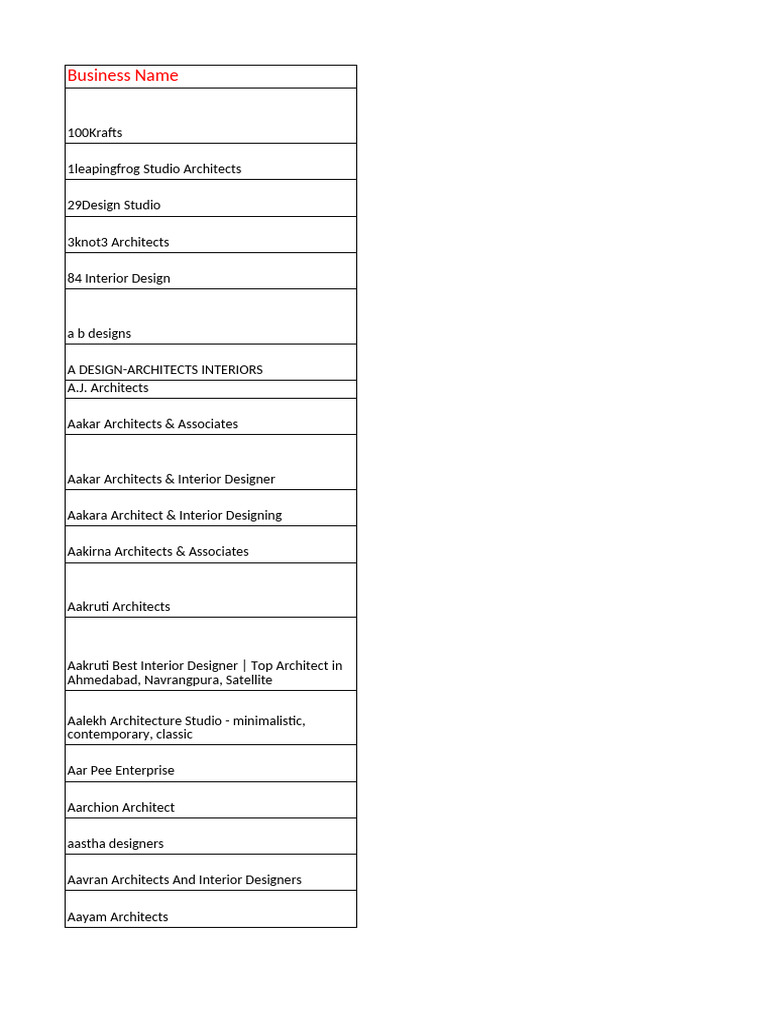 List of Architects and Interior Designers | PDF | Gujarat