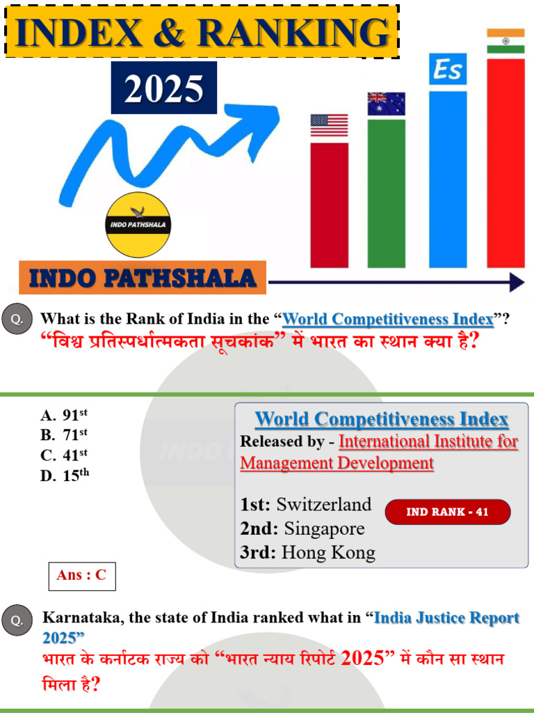 India Rankings in Global Indices 2025 | PDF