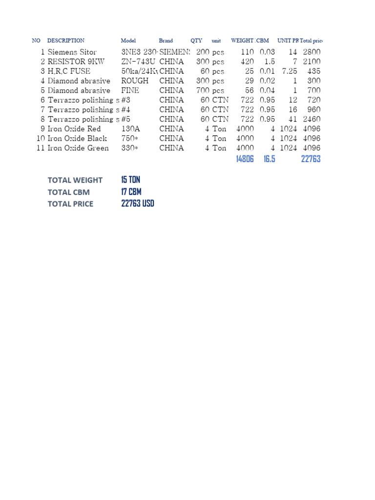 Industrial Supply Price List Summary | PDF