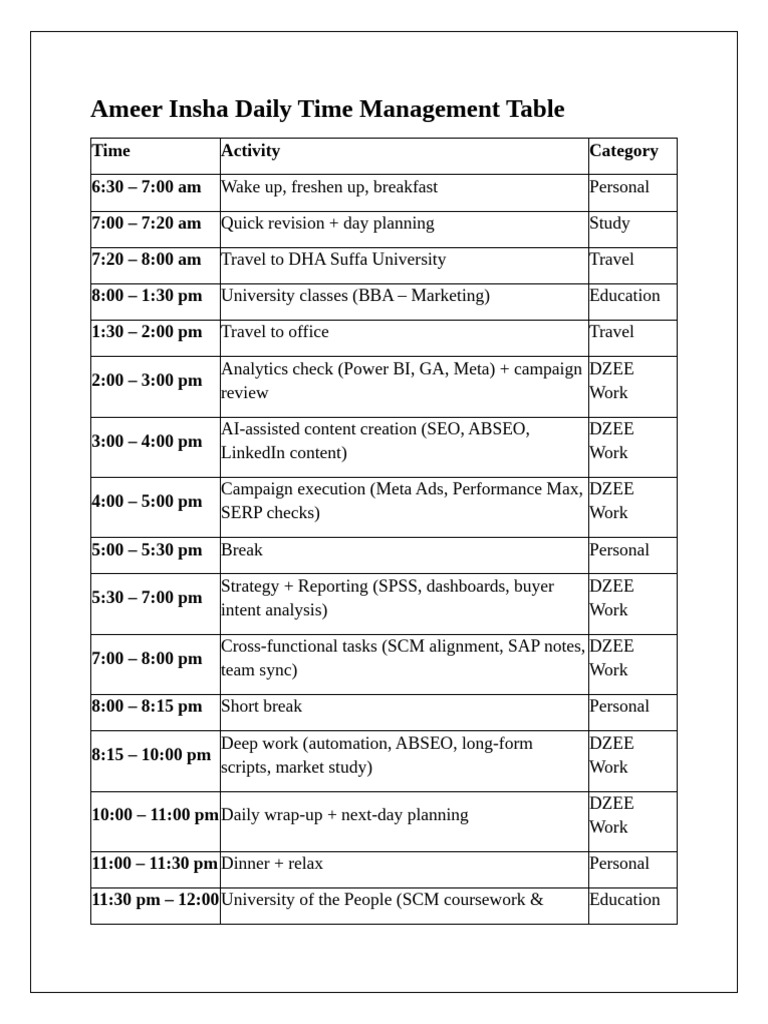 Ameer Insha Daily Time Management Table | PDF