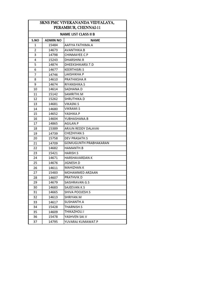 Class II B Student Name List | PDF