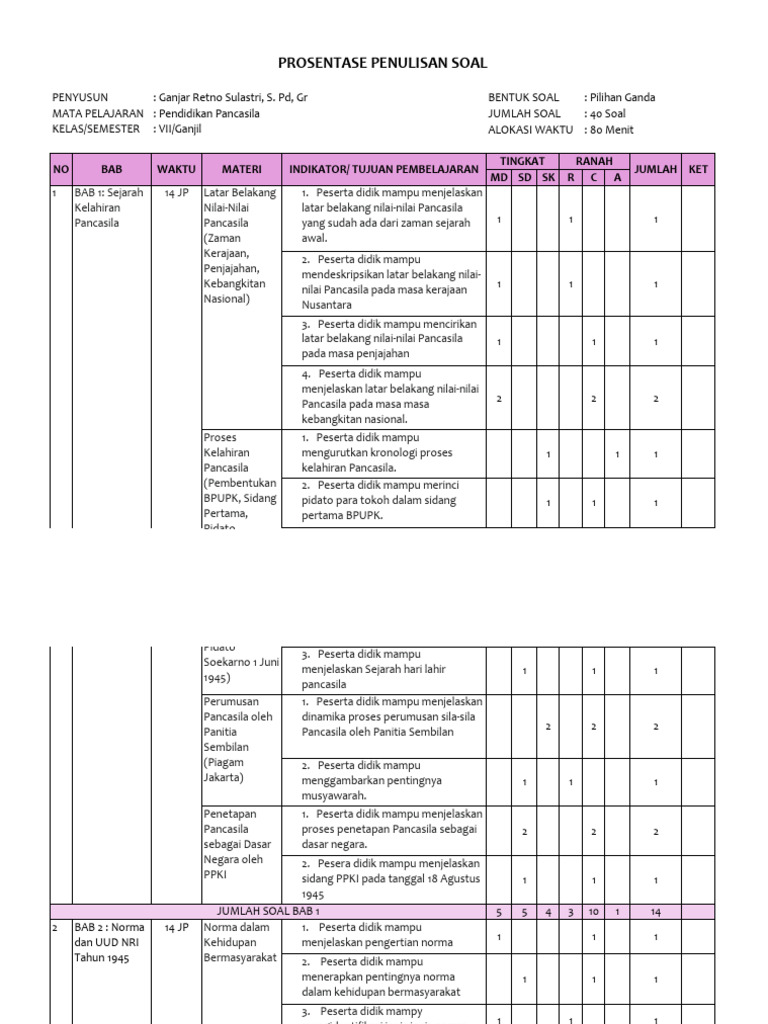 Prosentase Penulisan Soal Gr Sem 1 Kelas 7 20252026 Fix Bgt | PDF