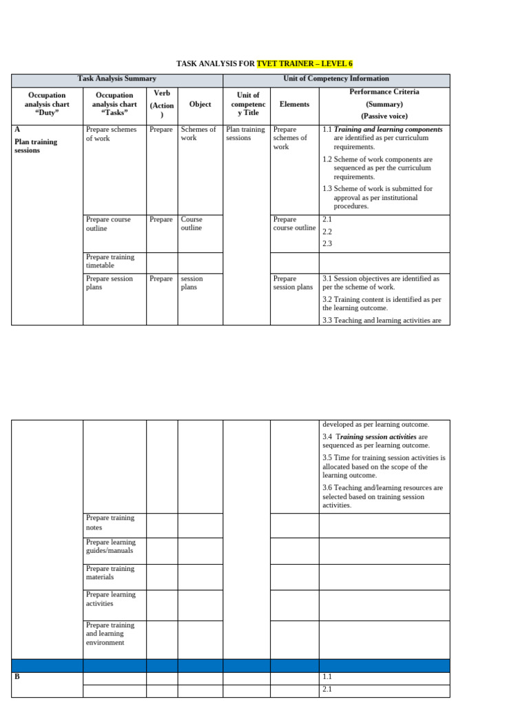 TVET Trainer Task Analysis Guide | PDF
