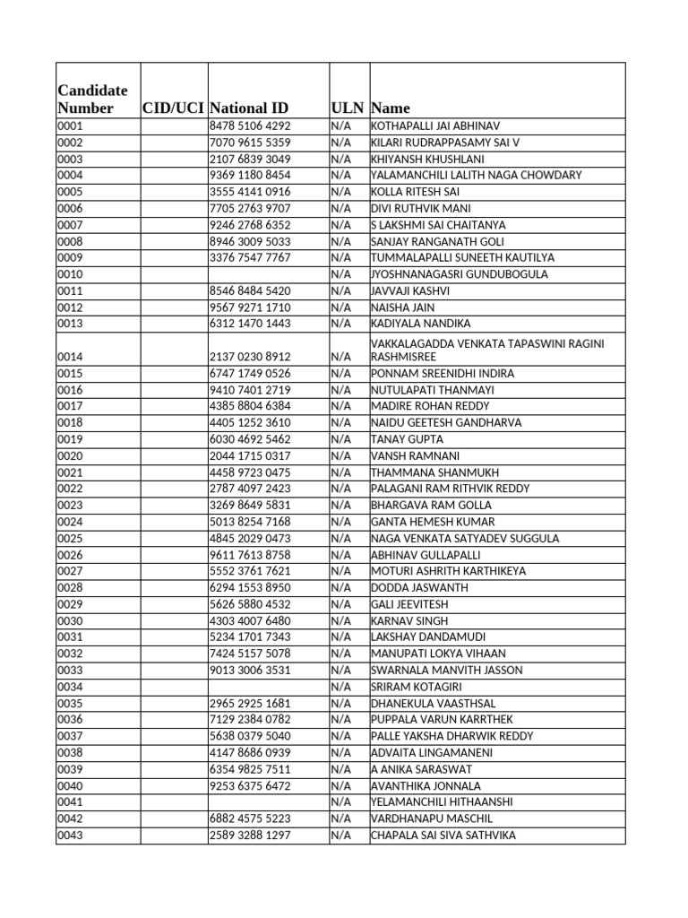 Student National ID List | PDF