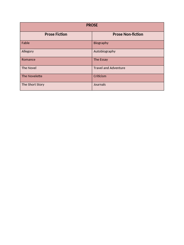 Prose Wps Office | PDF