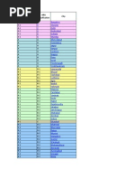 Indian City STD Codes List | PDF