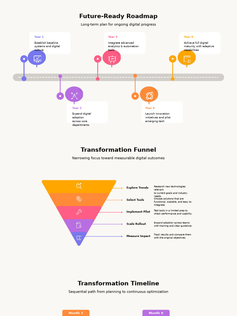 Digital Transformation Roadmap Guide | PDF | Goal | Innovation