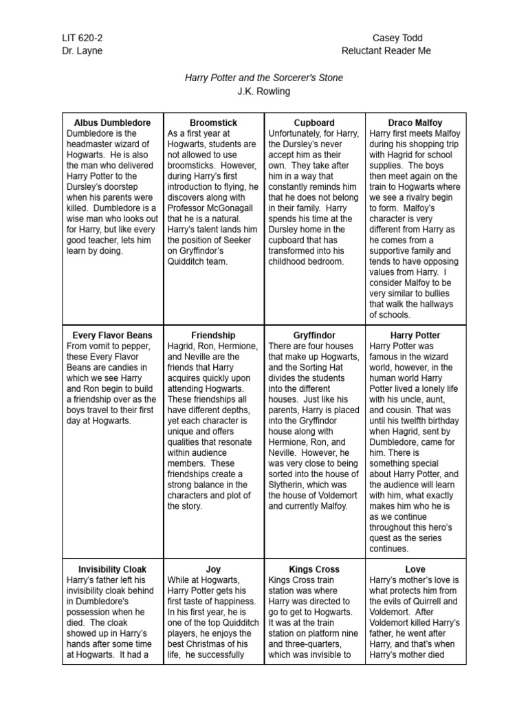 Harry Potter Character Analysis Guide | PDF | Harry Potter | J. K. Rowling