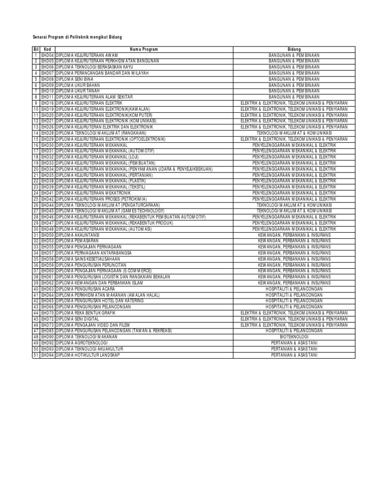 Senarai Program Di Politeknik Mengikut Bidang