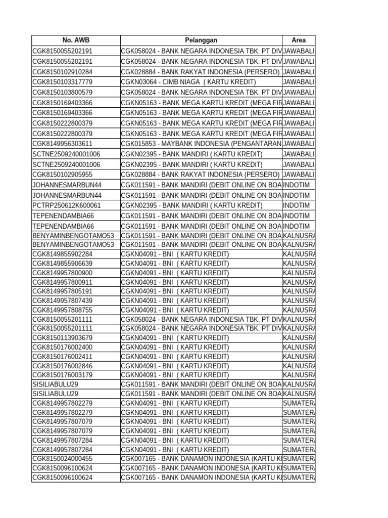 No Comail KK Return - Update 23 Oktober 2025 | PDF | Financial Services ...