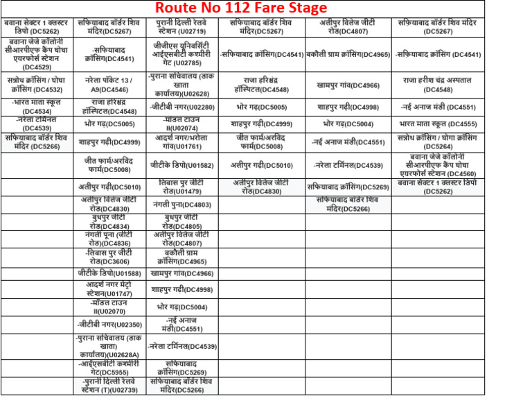 112 FAre Stage | PDF