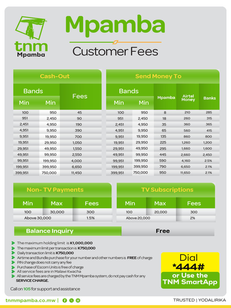 Mpamba Transaction Limits and Fees | PDF | Fee | Business