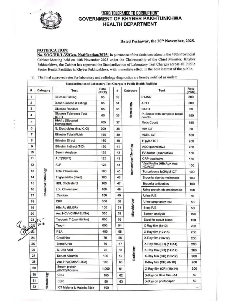 Lab Test Charges | PDF